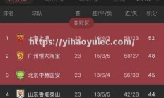 壹号娱乐-上港胜恒大，联赛积分榜争夺竞争激烈