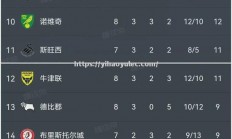 壹号娱乐-伯恩利实力不足，遭遇对手反击输球