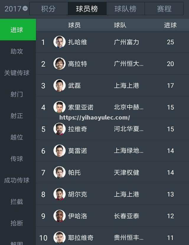 上港客场战平权健，积分继续稳居第二